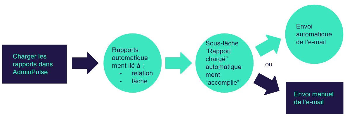 2024-10-24 14_01_15-Bizz control flow - Google Slides.png