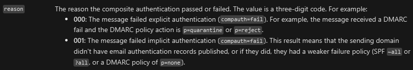 Erreur de validation DMARC