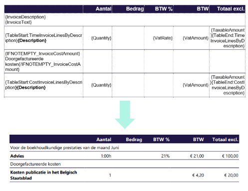 Voorwaardelijke kostentabel enkel bij inhoud