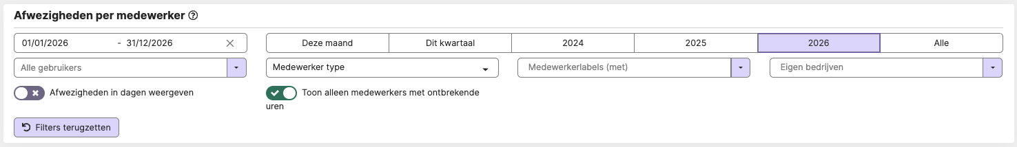Screenshot Afwezigheden per medewerker – filters