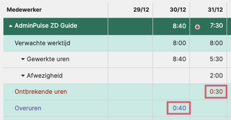 Voorbeeld ontbrekende uren