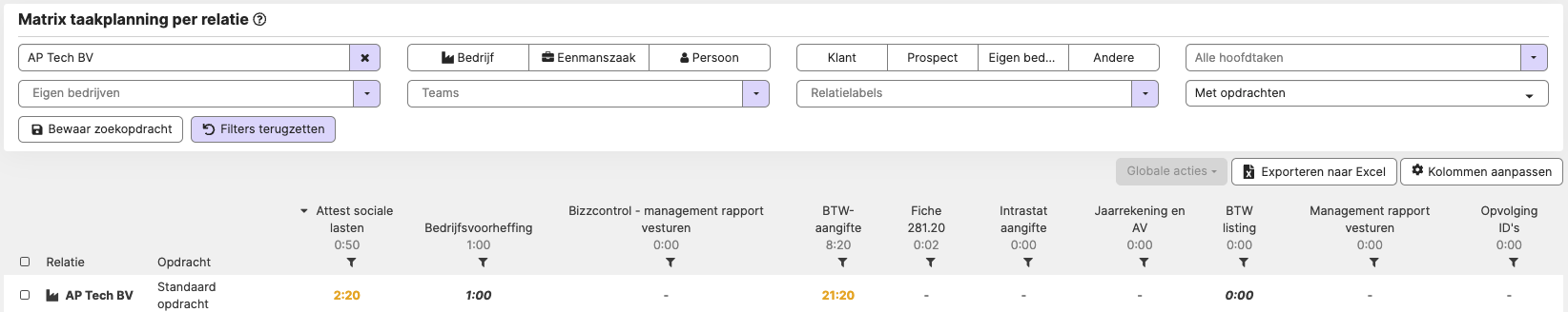 Matrix taakplanning per relatie