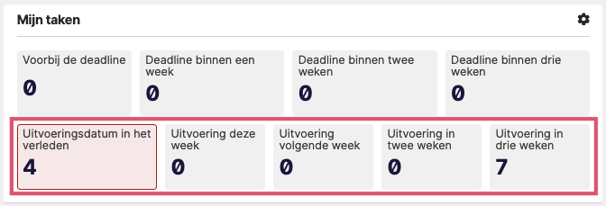 Uitvoeringsdatums in de widget Mijn taken